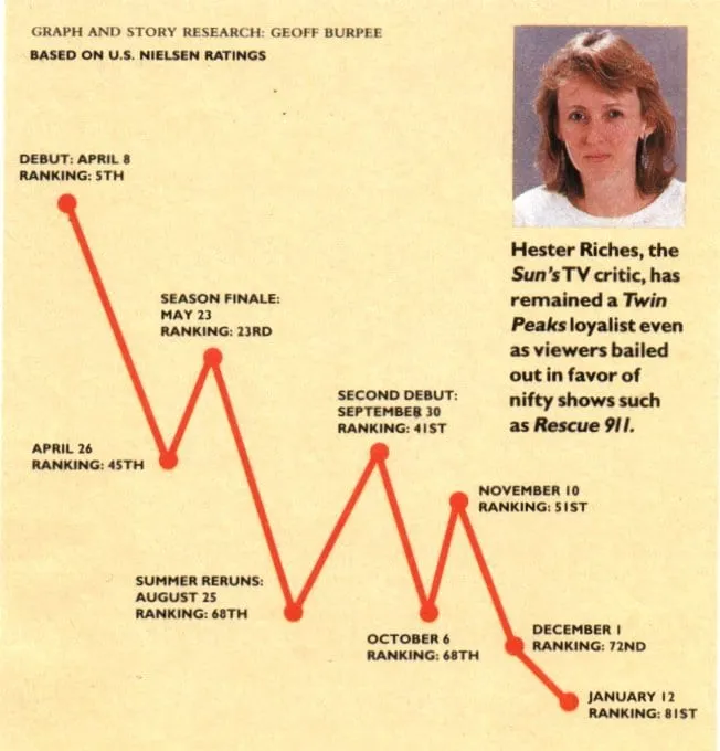 peaksvancouvernielsen