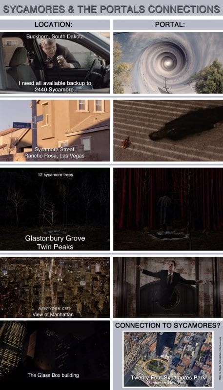 Sycamore trees and portals in Twin Peaks