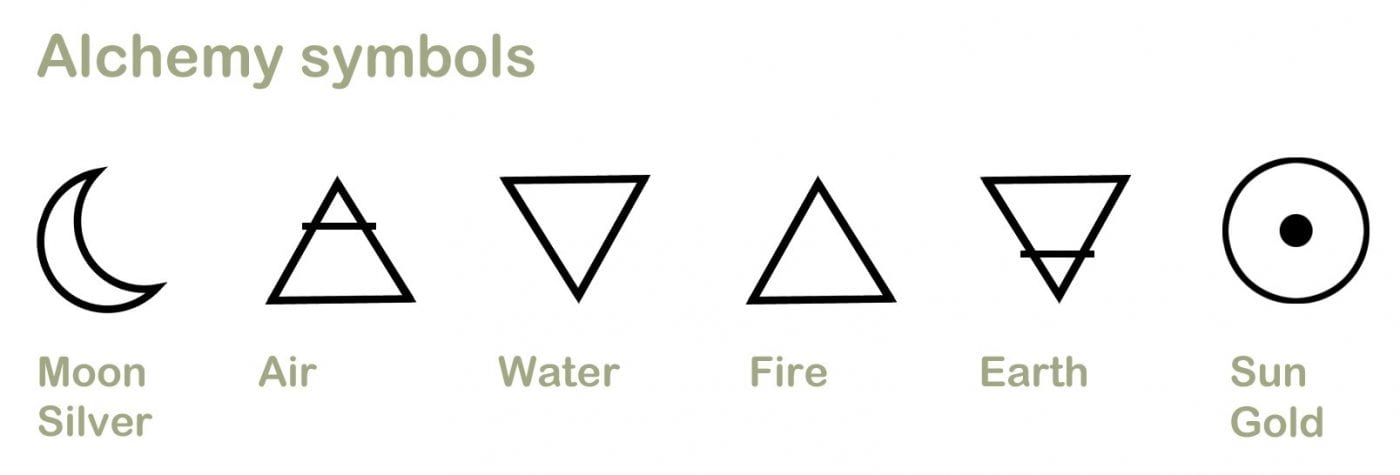 alchemy-symbols