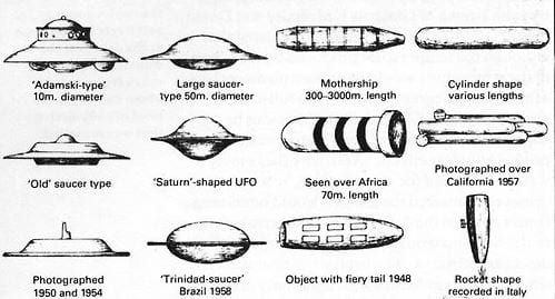 UFOs in Twin Peaks diagram