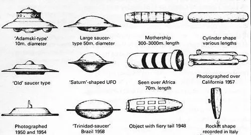 UFOs in Twin Peaks diagram
