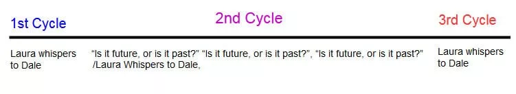 Cycles of Dale Cooper: Laura's whispers and Gerrard's questions.