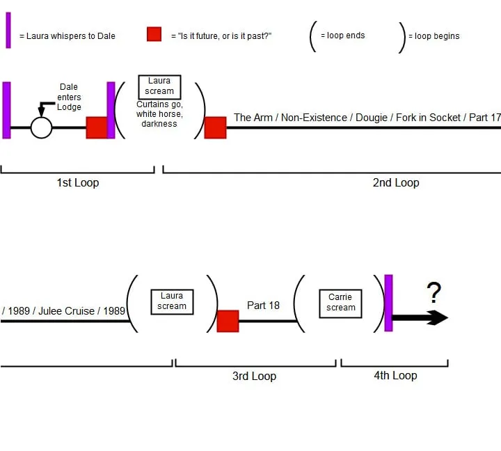 Dale's Season 3 timeline, split into 2 rows, for clearer legibility.