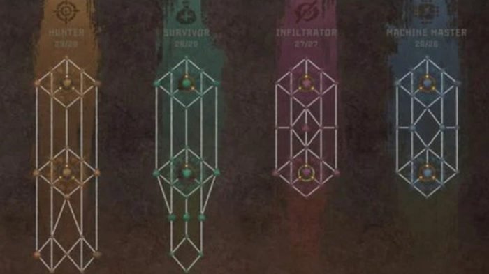 To illustrate the new Skill Tree