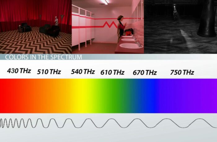 Wave pattern of chevron floor in Red Room, inside high school bathroom, on Fireman's floor match the wave patterns of colours on the electromagnetic spectrum.