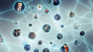 A network of characters and settings within the Unknown 9 universe, placed in circles with lines linking them.