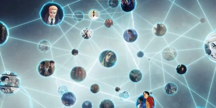 A network of characters and settings within the Unknown 9 universe, placed in circles with lines linking them.